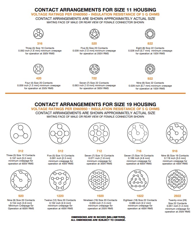 Plan mécanique - Positronic Connecteurs circulaires Front Runner